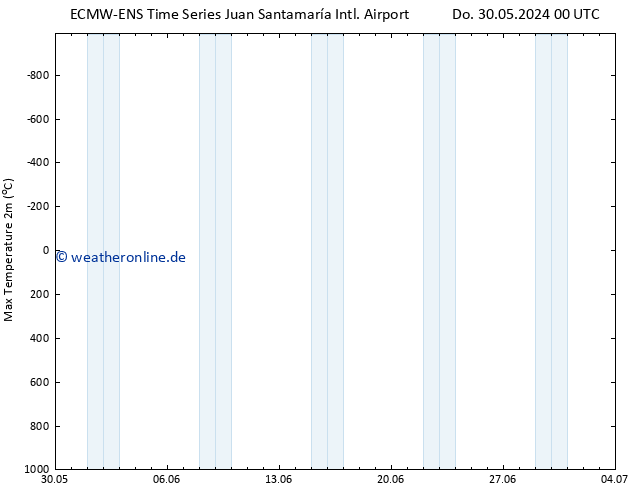 Höchstwerte (2m) ALL TS Fr 07.06.2024 00 UTC