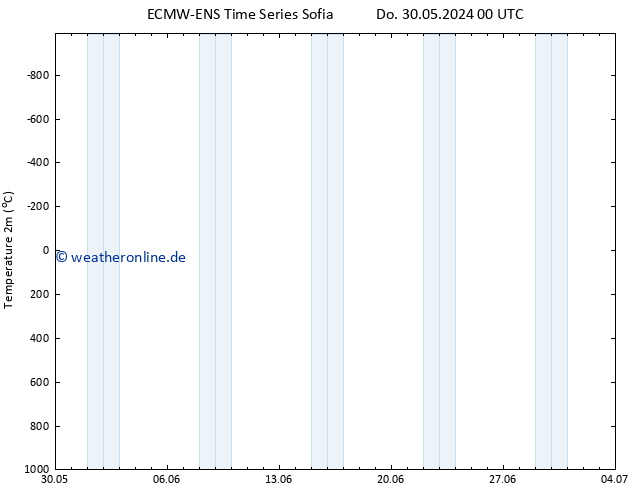 Temperaturkarte (2m) ALL TS Do 30.05.2024 00 UTC