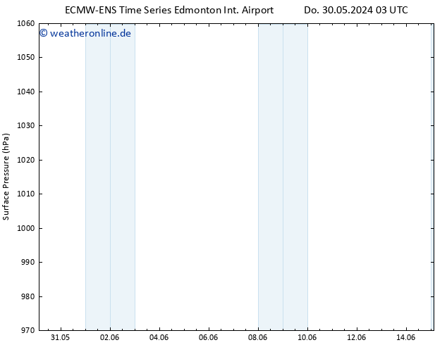 Bodendruck ALL TS Di 04.06.2024 15 UTC