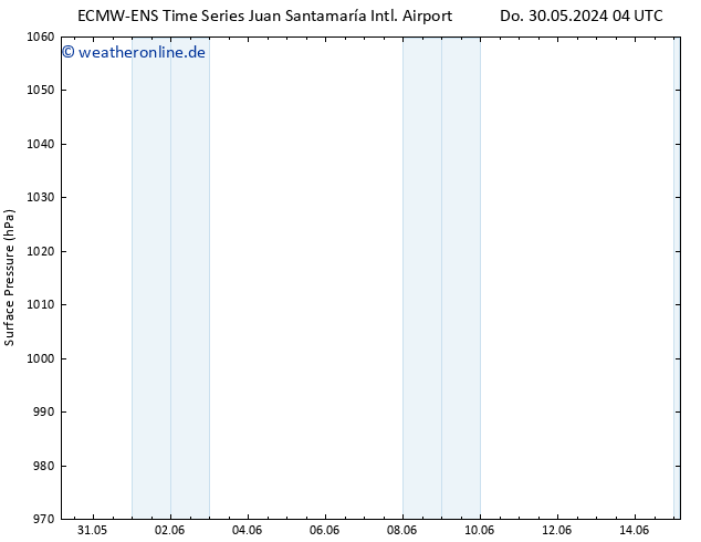 Bodendruck ALL TS Mo 10.06.2024 16 UTC