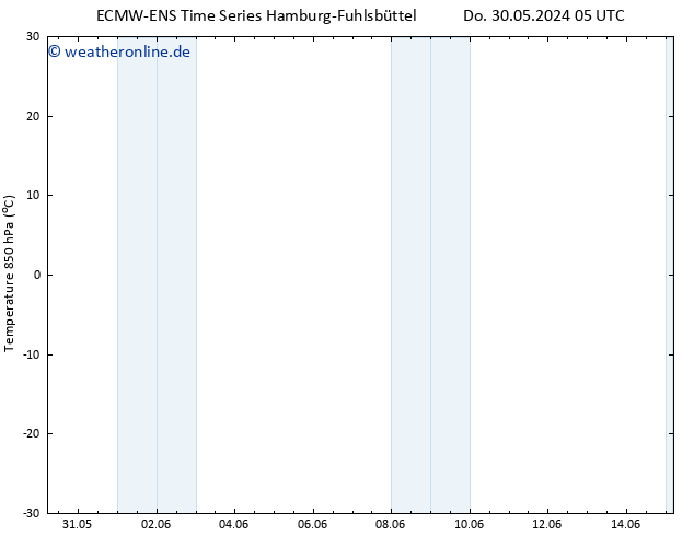 Temp. 850 hPa ALL TS So 02.06.2024 17 UTC