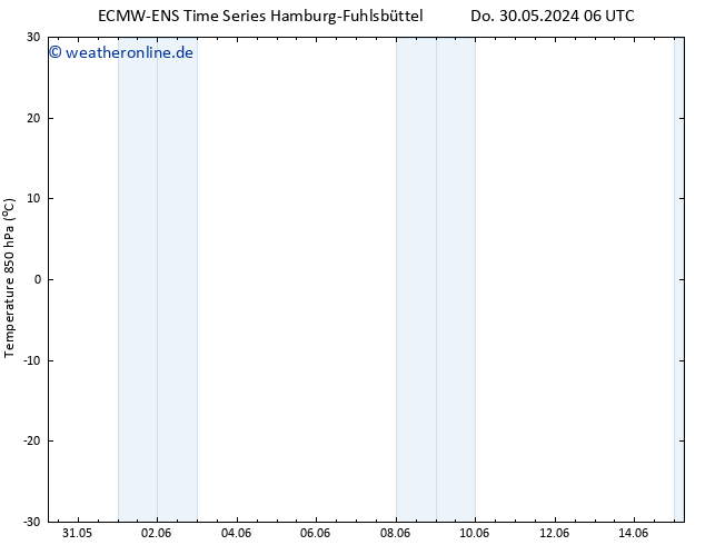 Temp. 850 hPa ALL TS Sa 15.06.2024 06 UTC