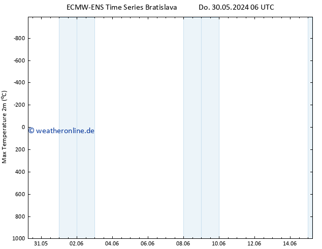 Höchstwerte (2m) ALL TS Fr 31.05.2024 06 UTC