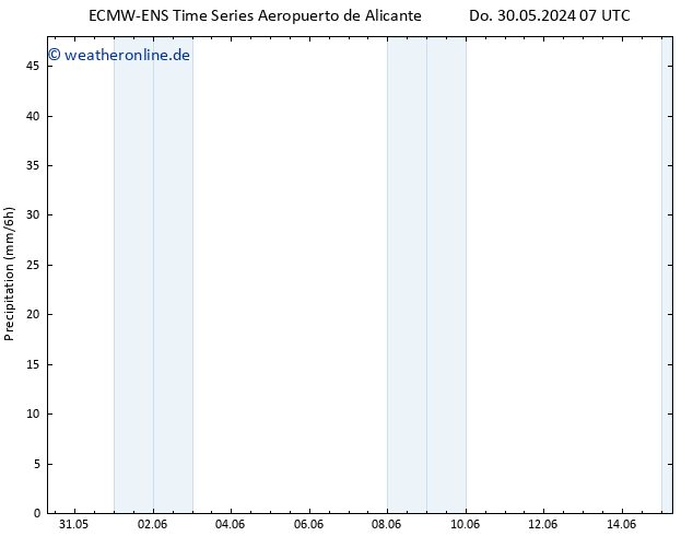 Niederschlag ALL TS Mi 05.06.2024 07 UTC