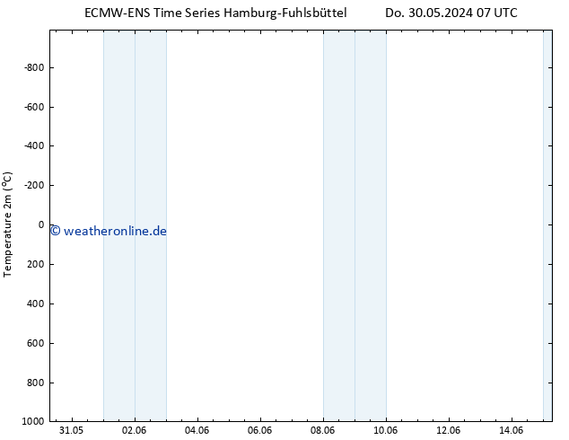 Temperaturkarte (2m) ALL TS Do 30.05.2024 07 UTC