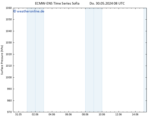 Bodendruck ALL TS Sa 15.06.2024 08 UTC