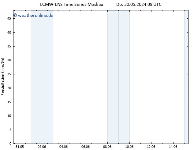 Niederschlag ALL TS Mi 12.06.2024 21 UTC
