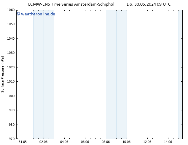 Bodendruck ALL TS Do 30.05.2024 15 UTC