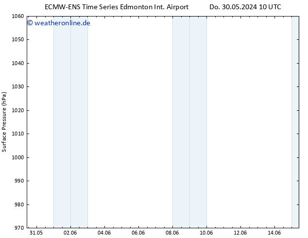 Bodendruck ALL TS Fr 31.05.2024 10 UTC