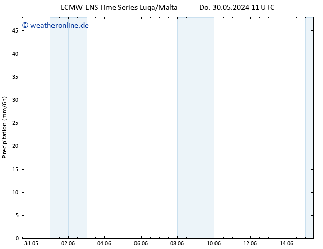 Niederschlag ALL TS Fr 31.05.2024 11 UTC