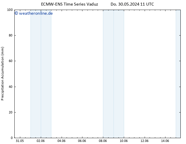 Nied. akkumuliert ALL TS Sa 15.06.2024 11 UTC