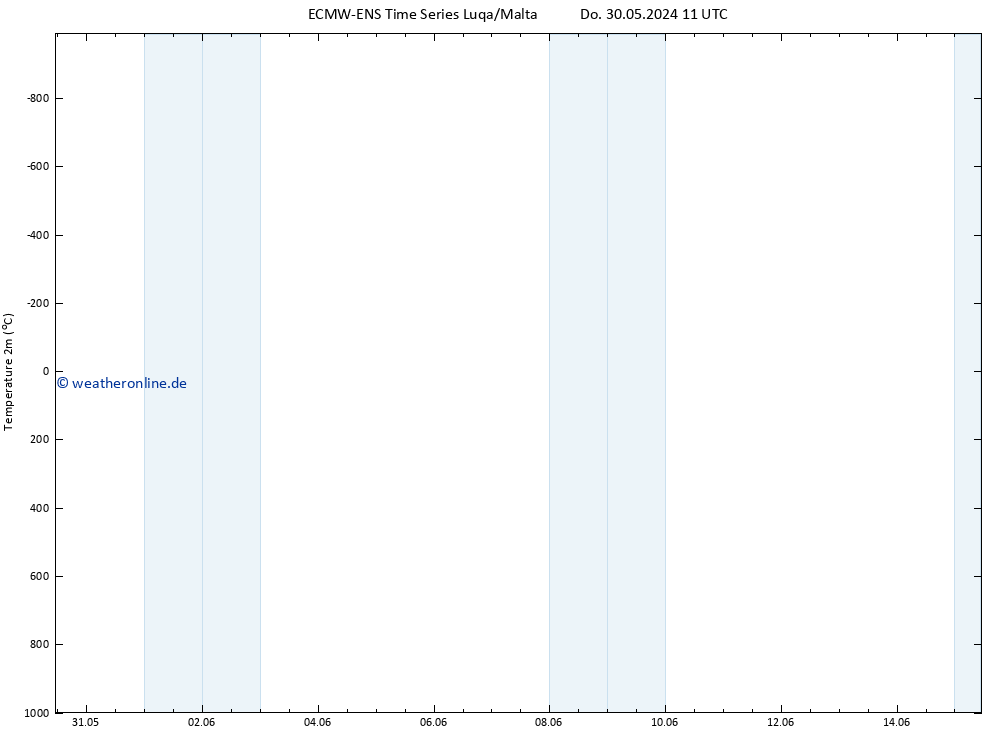 Temperaturkarte (2m) ALL TS Sa 15.06.2024 11 UTC