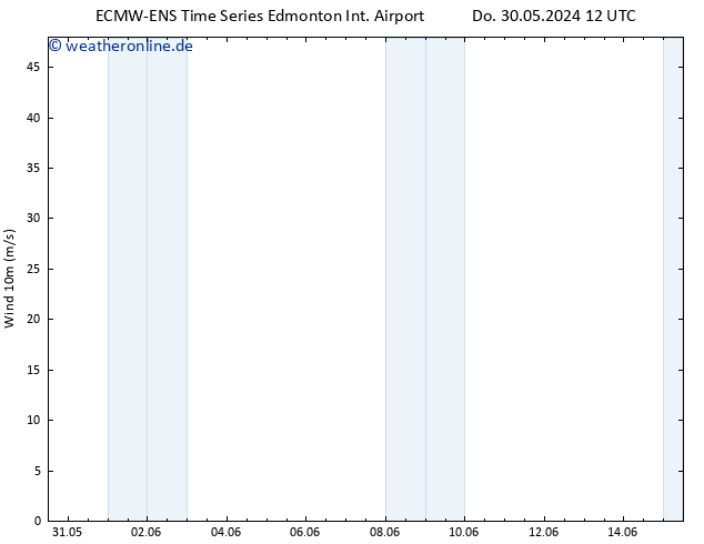 Bodenwind ALL TS Fr 31.05.2024 12 UTC