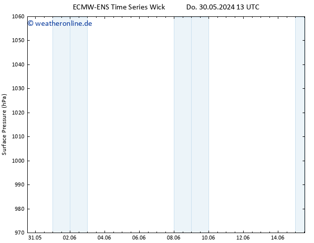 Bodendruck ALL TS Sa 01.06.2024 19 UTC
