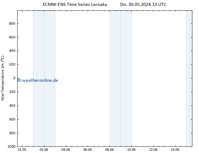 Höchstwerte (2m) ALL TS Sa 15.06.2024 13 UTC