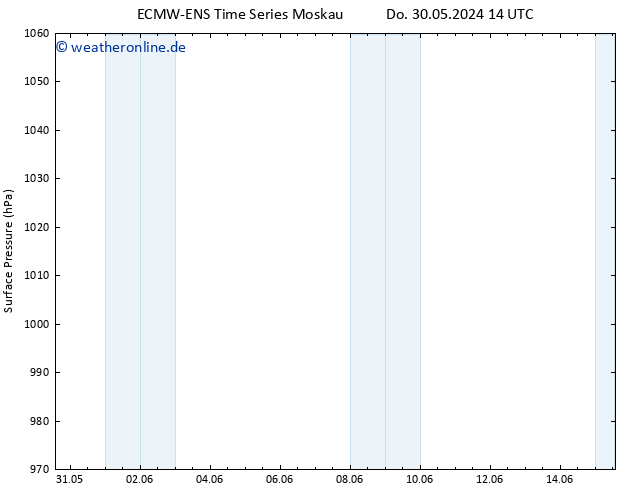 Bodendruck ALL TS Do 30.05.2024 20 UTC