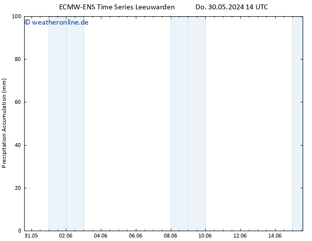 Nied. akkumuliert ALL TS Do 30.05.2024 20 UTC