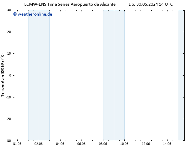 Temp. 850 hPa ALL TS Do 30.05.2024 20 UTC