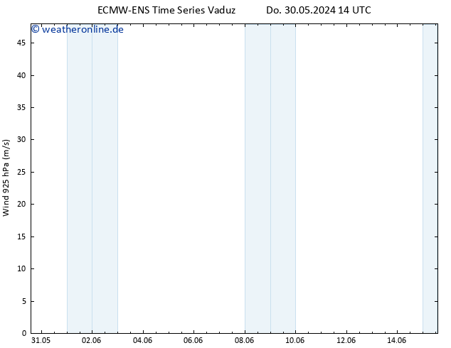 Wind 925 hPa ALL TS So 09.06.2024 14 UTC