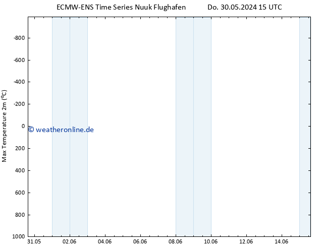 Höchstwerte (2m) ALL TS Do 30.05.2024 15 UTC