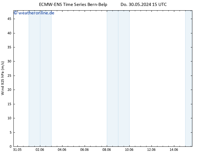 Wind 925 hPa ALL TS Fr 31.05.2024 15 UTC