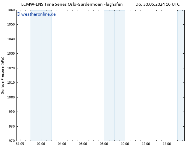 Bodendruck ALL TS Sa 01.06.2024 22 UTC