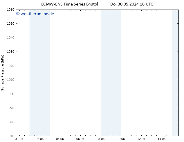 Bodendruck ALL TS Fr 31.05.2024 16 UTC