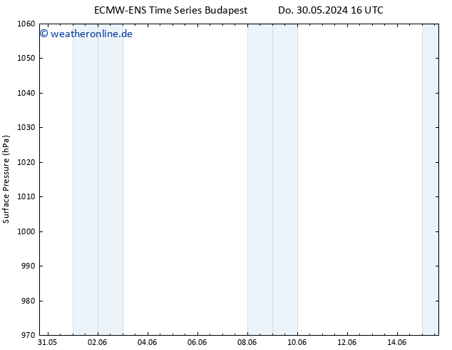 Bodendruck ALL TS Fr 31.05.2024 16 UTC