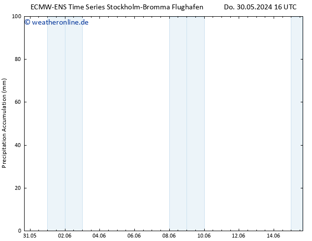Nied. akkumuliert ALL TS Sa 08.06.2024 04 UTC