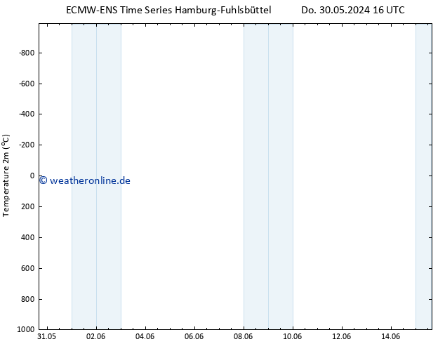 Temperaturkarte (2m) ALL TS Di 11.06.2024 04 UTC