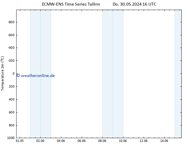 Temperaturkarte (2m) ALL TS Fr 31.05.2024 04 UTC
