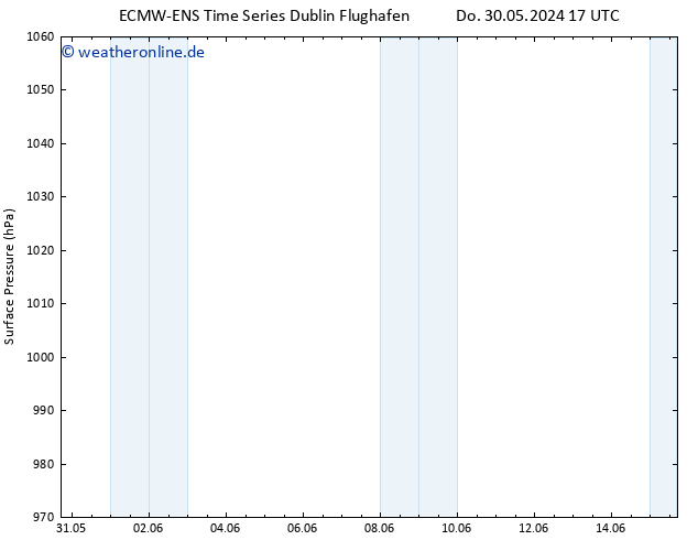 Bodendruck ALL TS Fr 31.05.2024 17 UTC