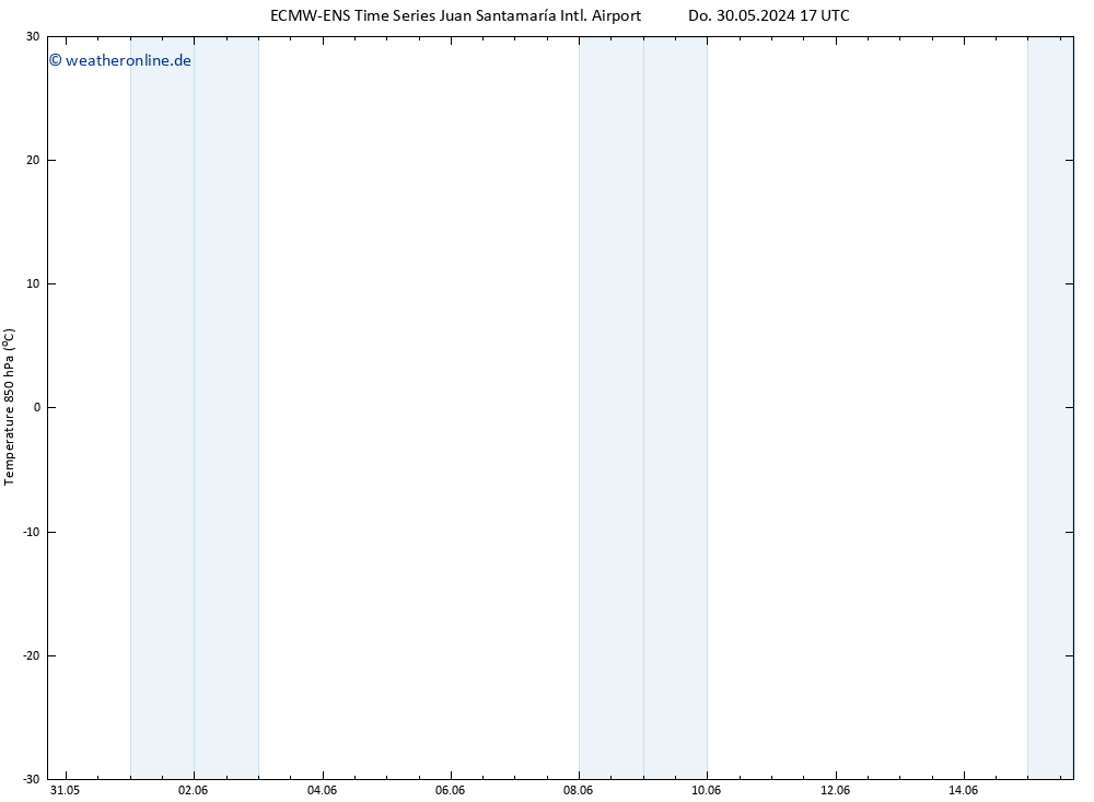 Temp. 850 hPa ALL TS So 02.06.2024 05 UTC