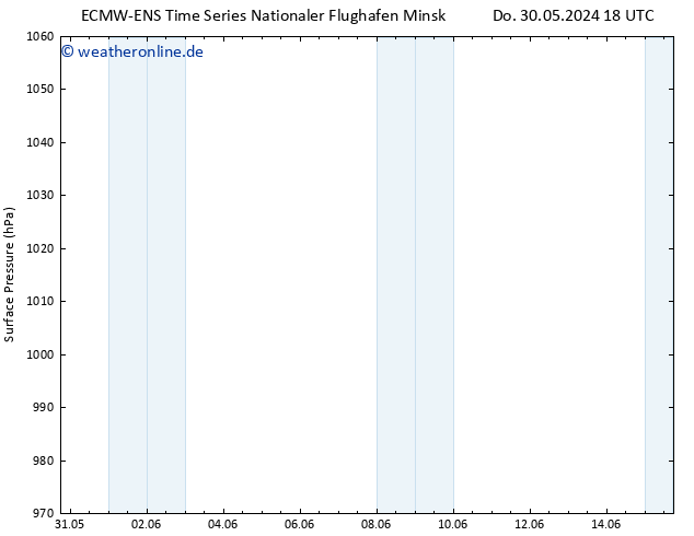 Bodendruck ALL TS Di 04.06.2024 12 UTC