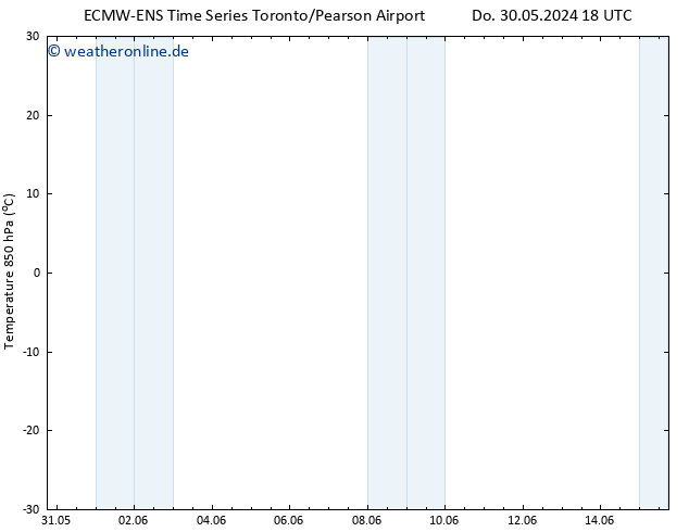 Temp. 850 hPa ALL TS Sa 01.06.2024 06 UTC