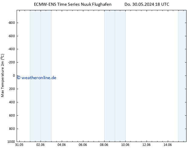 Höchstwerte (2m) ALL TS Fr 31.05.2024 00 UTC