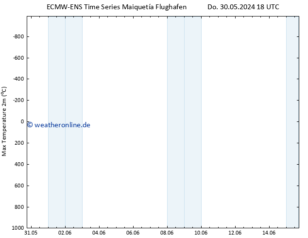 Höchstwerte (2m) ALL TS Do 30.05.2024 18 UTC