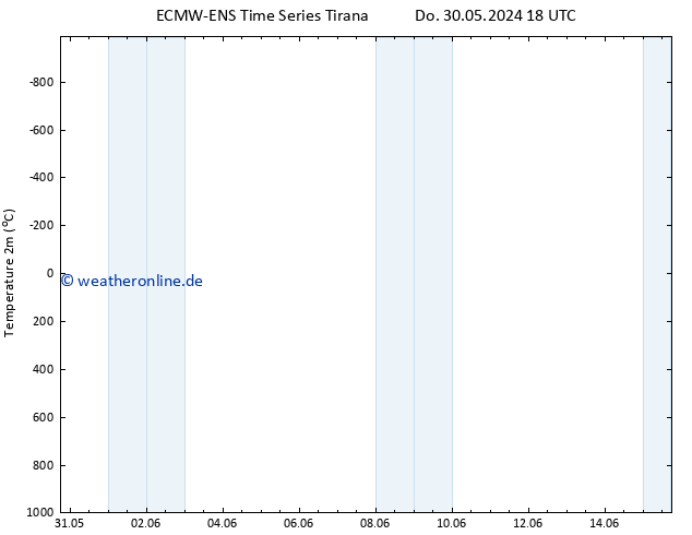 Temperaturkarte (2m) ALL TS Di 04.06.2024 18 UTC