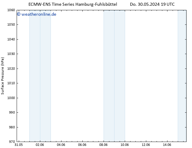 Bodendruck ALL TS Fr 31.05.2024 07 UTC