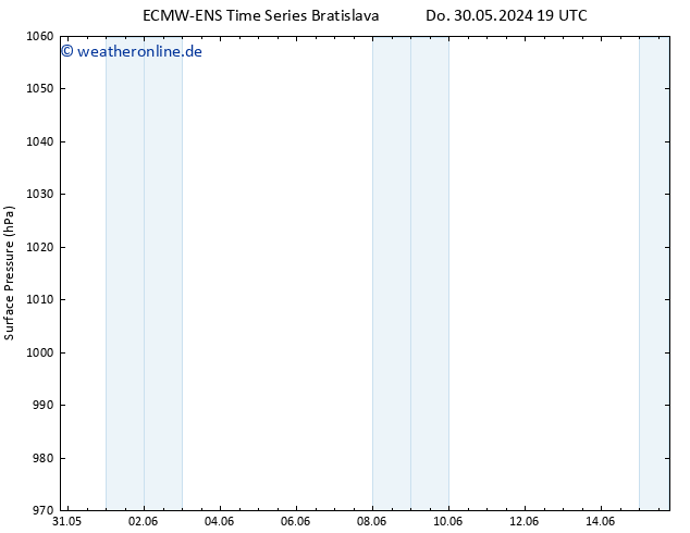 Bodendruck ALL TS Mo 10.06.2024 19 UTC