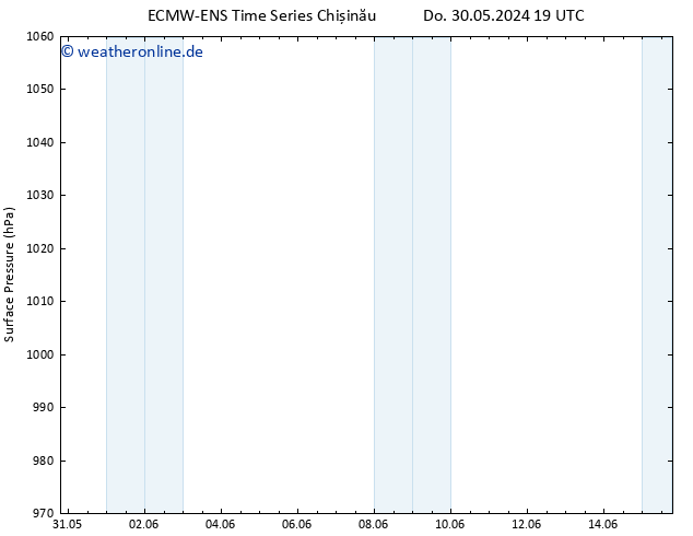 Bodendruck ALL TS Fr 31.05.2024 19 UTC