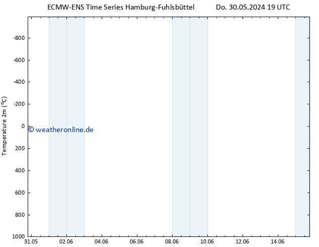 Temperaturkarte (2m) ALL TS Sa 01.06.2024 19 UTC