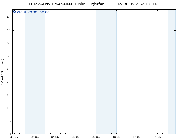 Bodenwind ALL TS Fr 31.05.2024 19 UTC