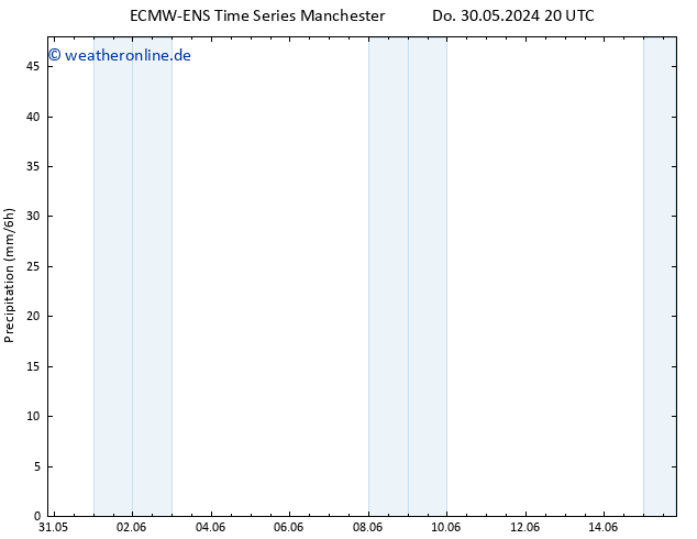 Niederschlag ALL TS Fr 31.05.2024 02 UTC