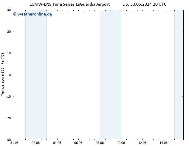 Temp. 850 hPa ALL TS Di 04.06.2024 14 UTC
