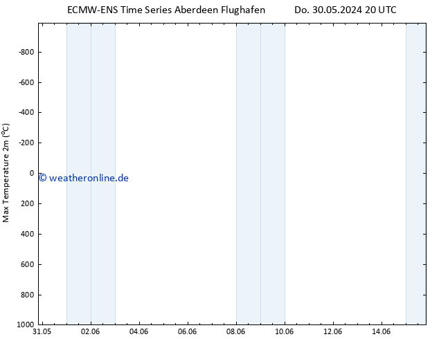 Höchstwerte (2m) ALL TS Sa 15.06.2024 20 UTC