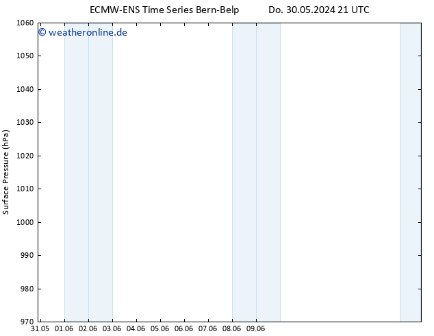 Bodendruck ALL TS Fr 07.06.2024 21 UTC