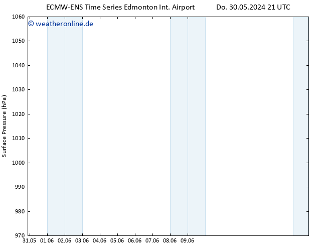 Bodendruck ALL TS Fr 31.05.2024 03 UTC