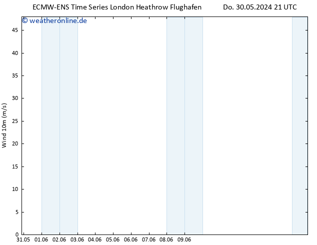 Bodenwind ALL TS Fr 31.05.2024 21 UTC