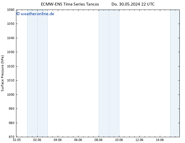 Bodendruck ALL TS Mo 10.06.2024 04 UTC